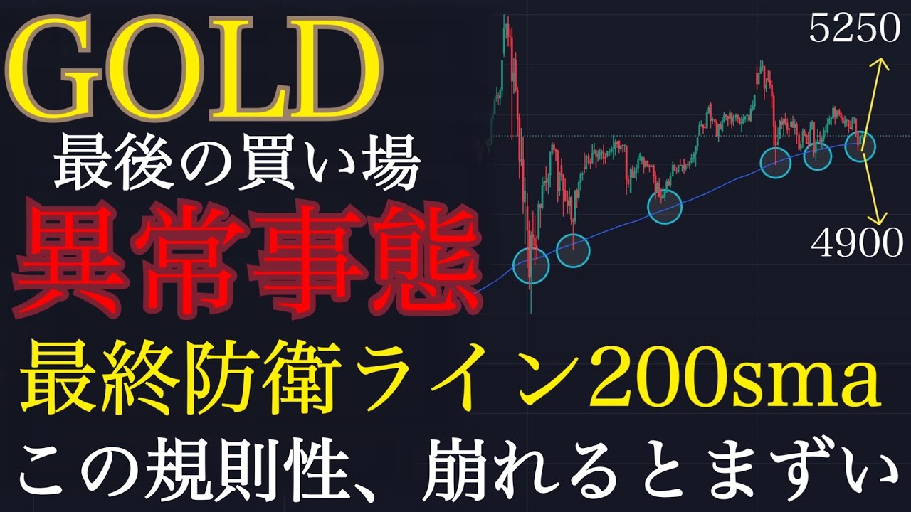 【⚠️崩壊寸前】最後の買い場。200SMA最終防衛ライン:XAUUSD分析