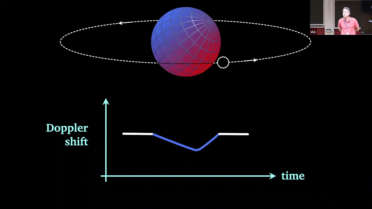Stellar spin-orbit misalignment - Joshua Winn