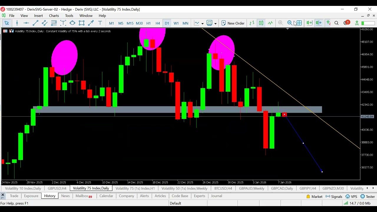 HOW TO MAKE MONEY FROM VOLATILITY 75 INDEX