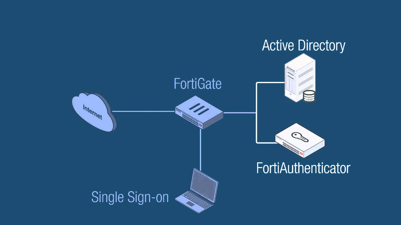 Basic Setup Video for FortiAuthenticator