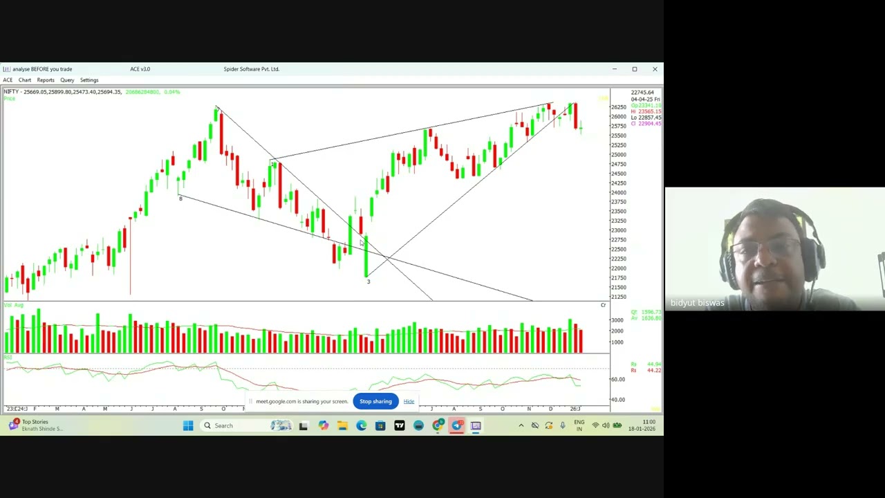 Discussion & study on current market trend & levels / nifty & smallcap100/ few stocks discussion