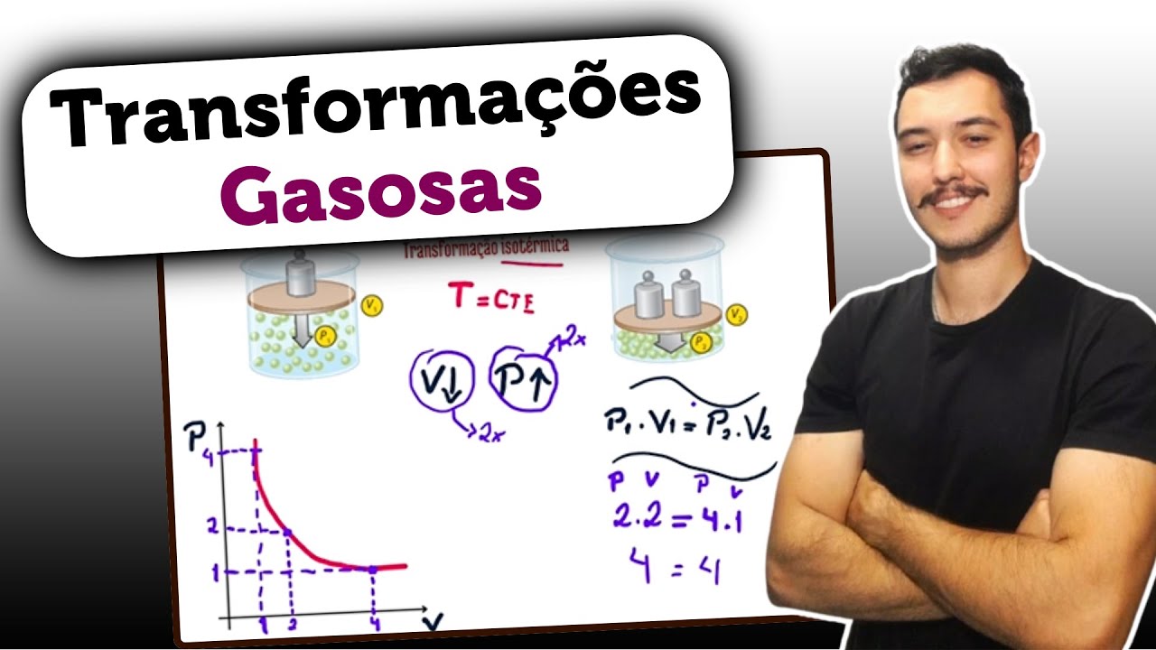 Jeito simples de entender as TRANSFORMAÇÕES GASOSAS