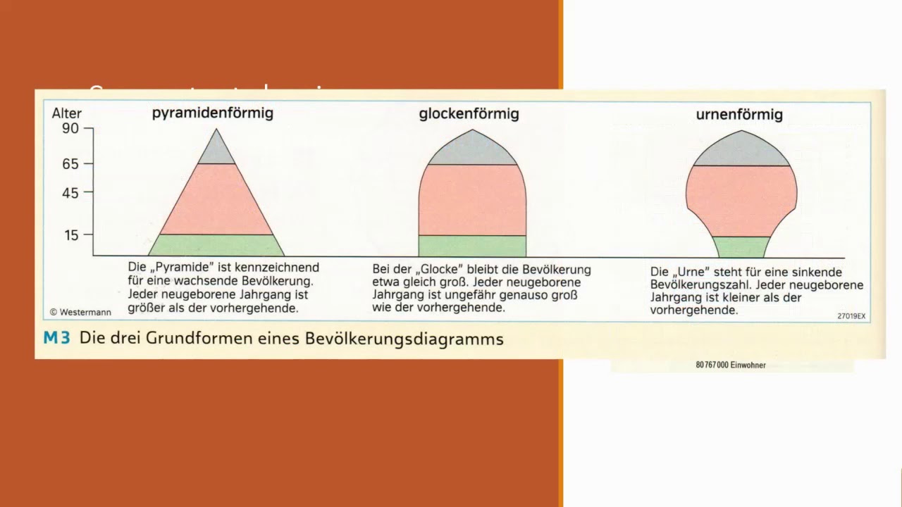 Auswertung eines Bev&ouml;lkerungsdiagramms