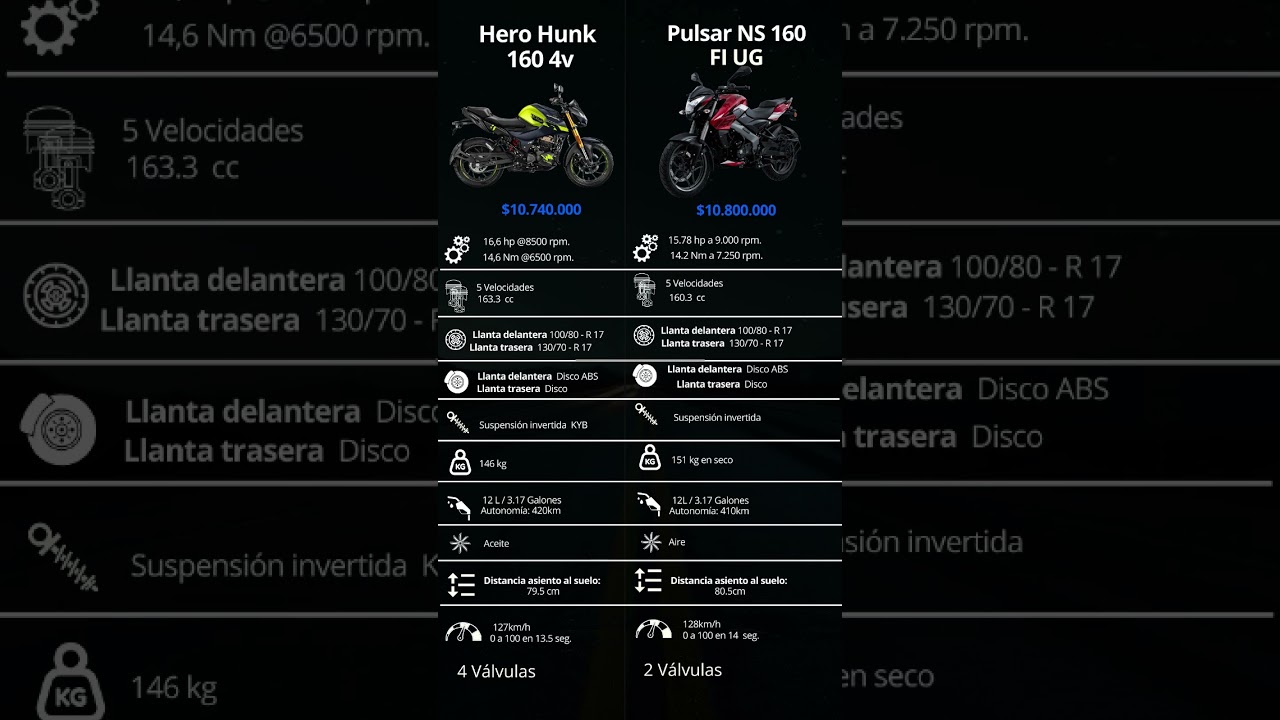 Hero Hunk 160 4V VS Pulsar NS 160 UG