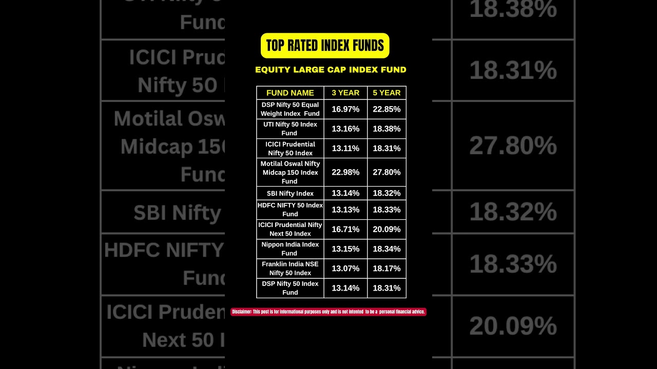 Top 10 Index Funds with Best 3Y, 5Y Returns! 🔥 | SIP Returns 2025 #mutualfunds #investing #sip