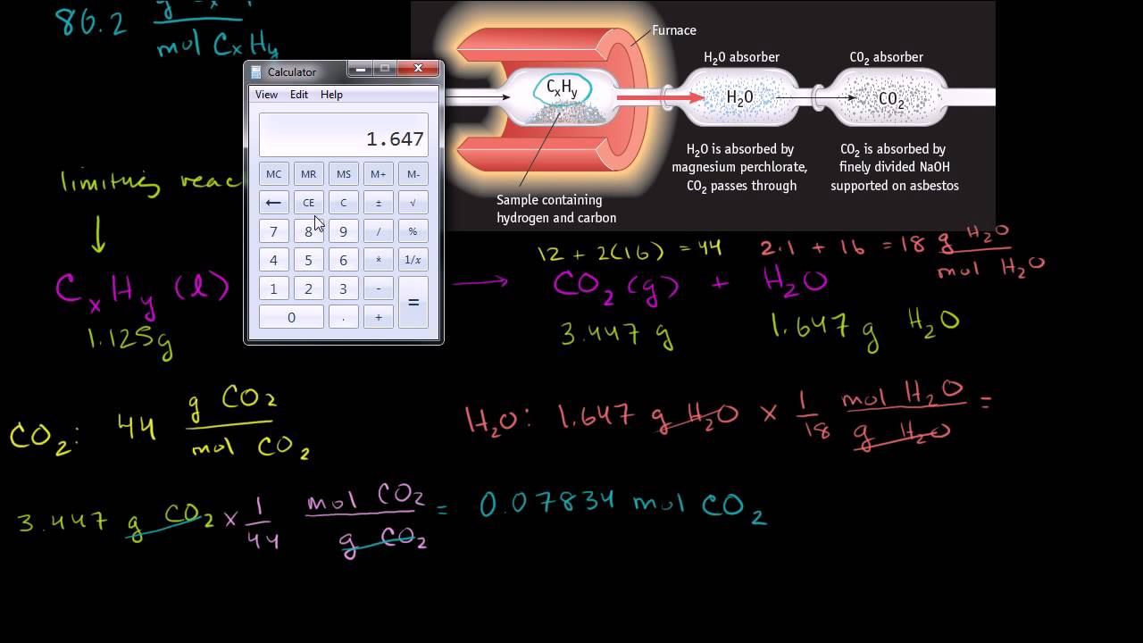 Empirical and Molecular Formulas from Stoichiometry