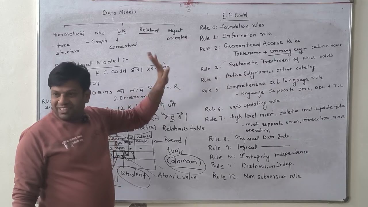 DBMS part 3 ( relational data models , keys, constraints, E F Code rules)