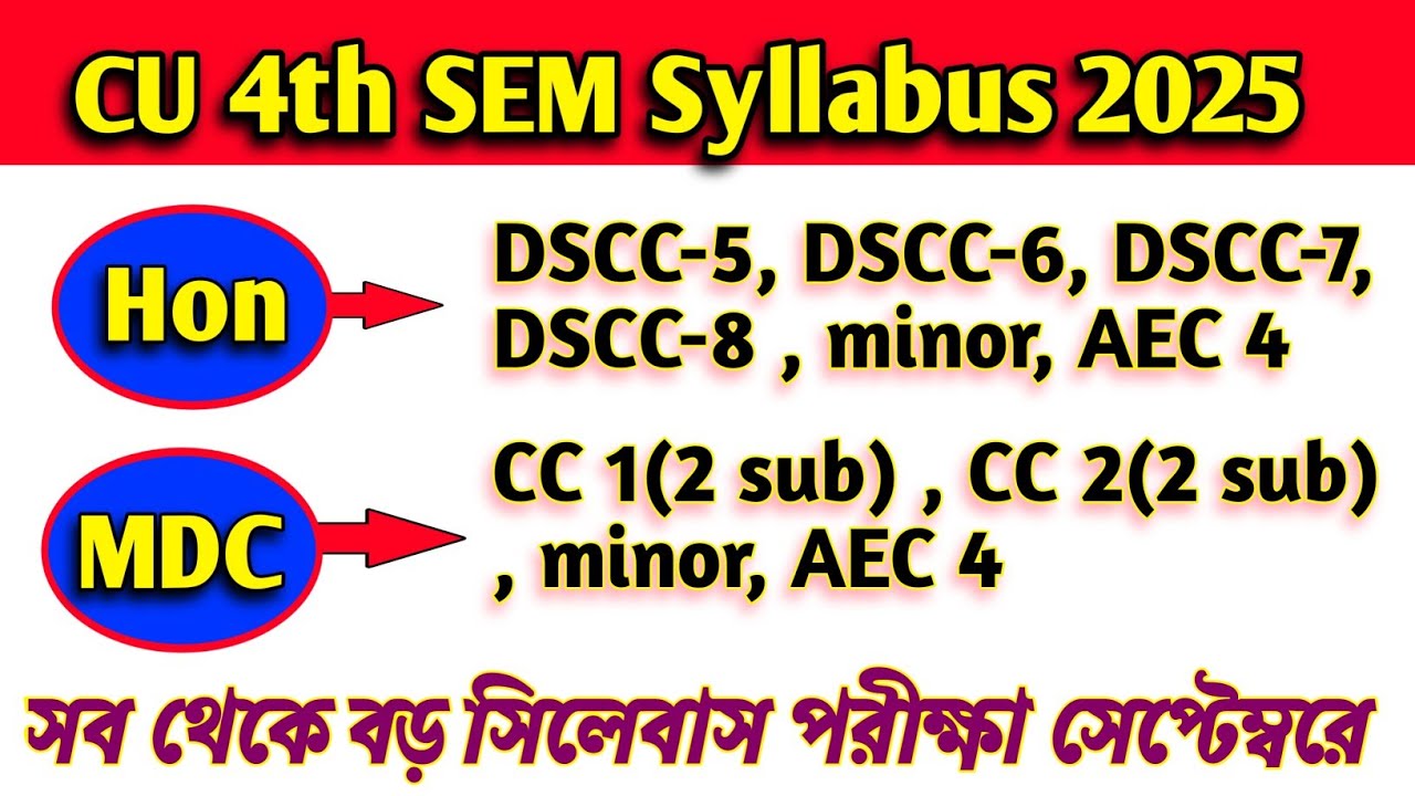 CU 4th semester syllabus 2025 | 4th semester syllabus 2025 | CU CCF 4th semester syllabus 2025 | CCF