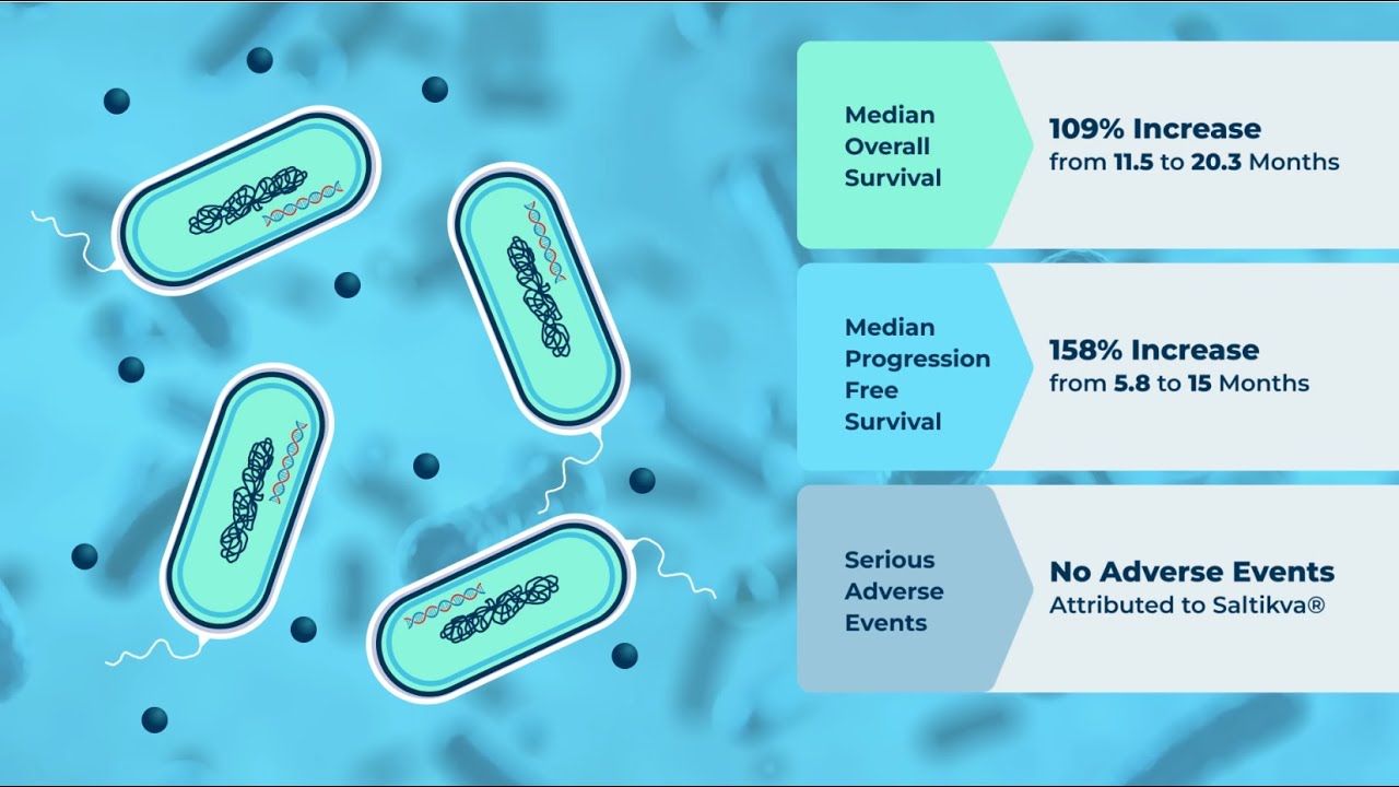 Targeting Tumors Without Toxicity
