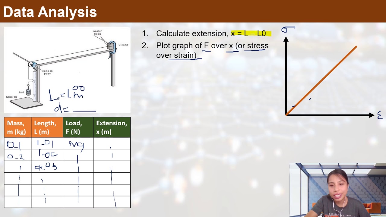 6.1c BONUS: Young Modulus Experiments | AS Deformation of Solids | Cambridge A Level Physics