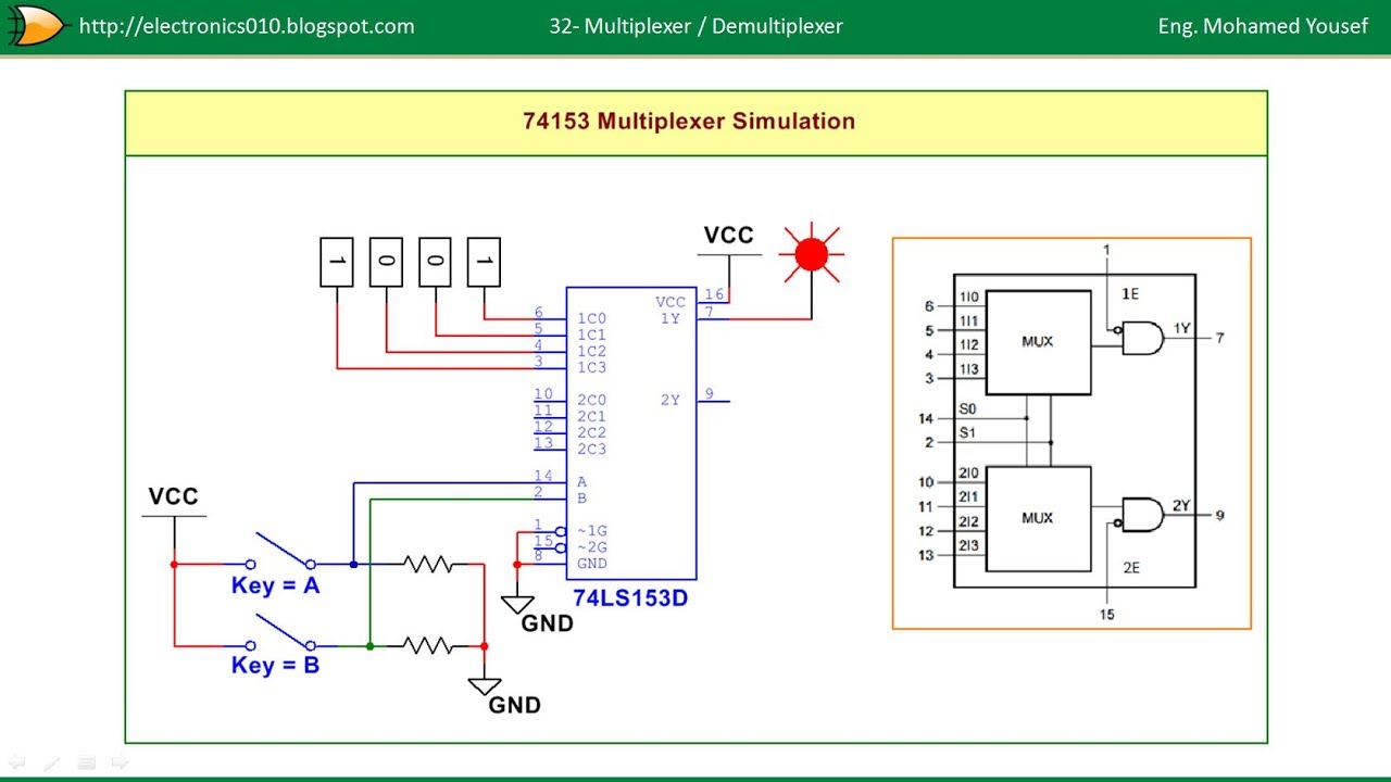 32- Multiplexer / DeMultiplexer  | 74HC151 | 74HC153