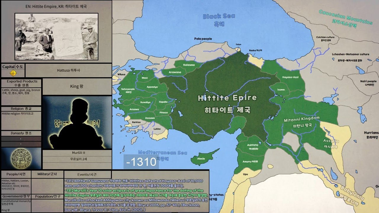 The History of Hittites: Every Year (-1780~-1180)