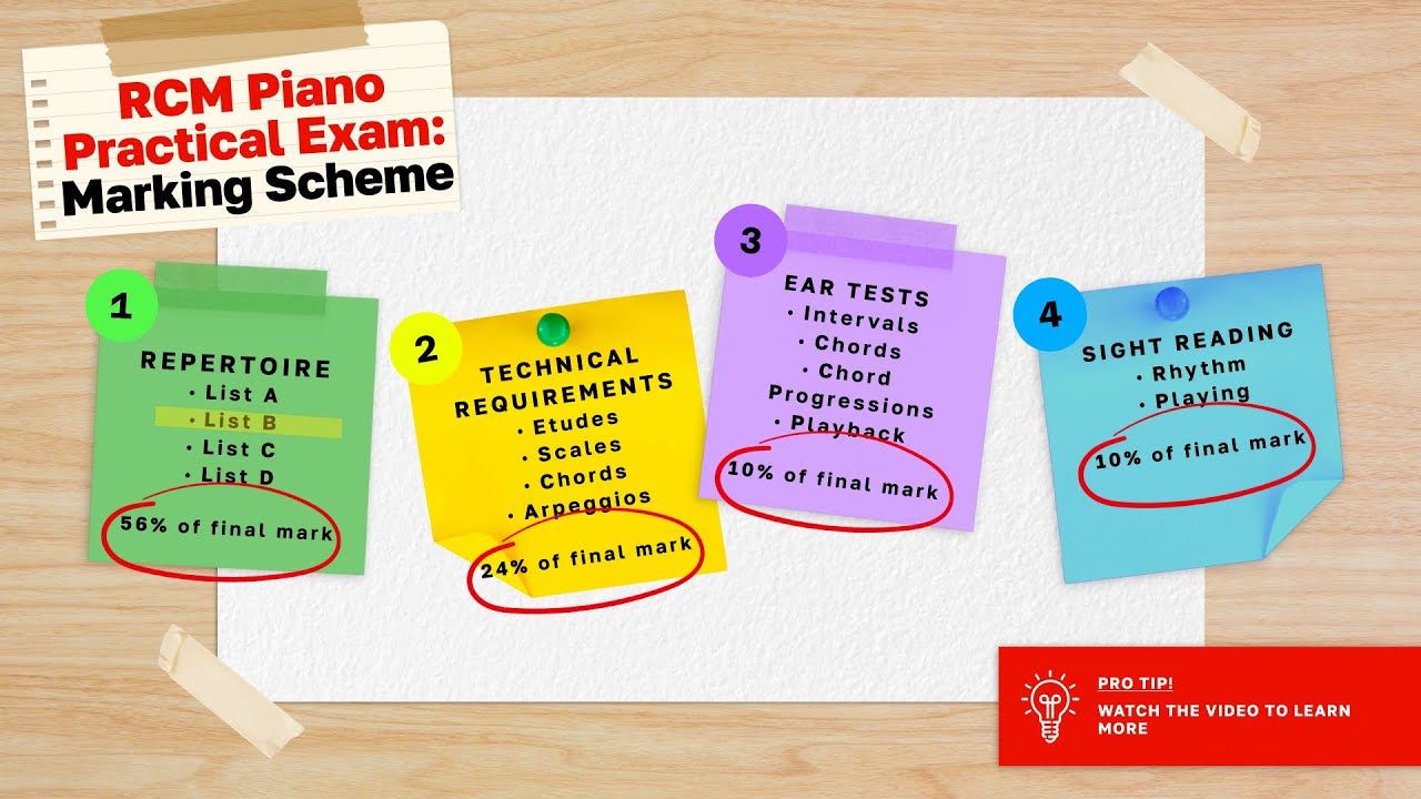 RCM Exam: Marking Scheme 2026 - How Your Piano Exam Is Graded