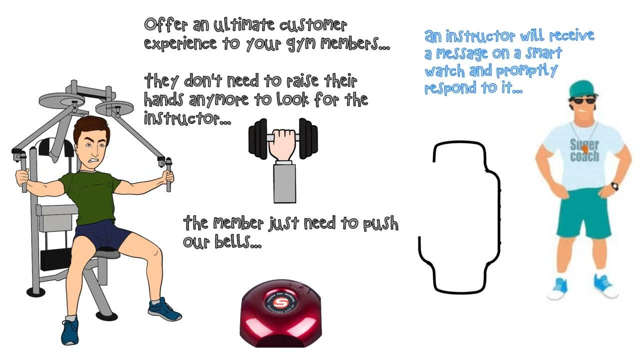 Gym Members Satisfaction and Increased Retention KPIs with Smart Call