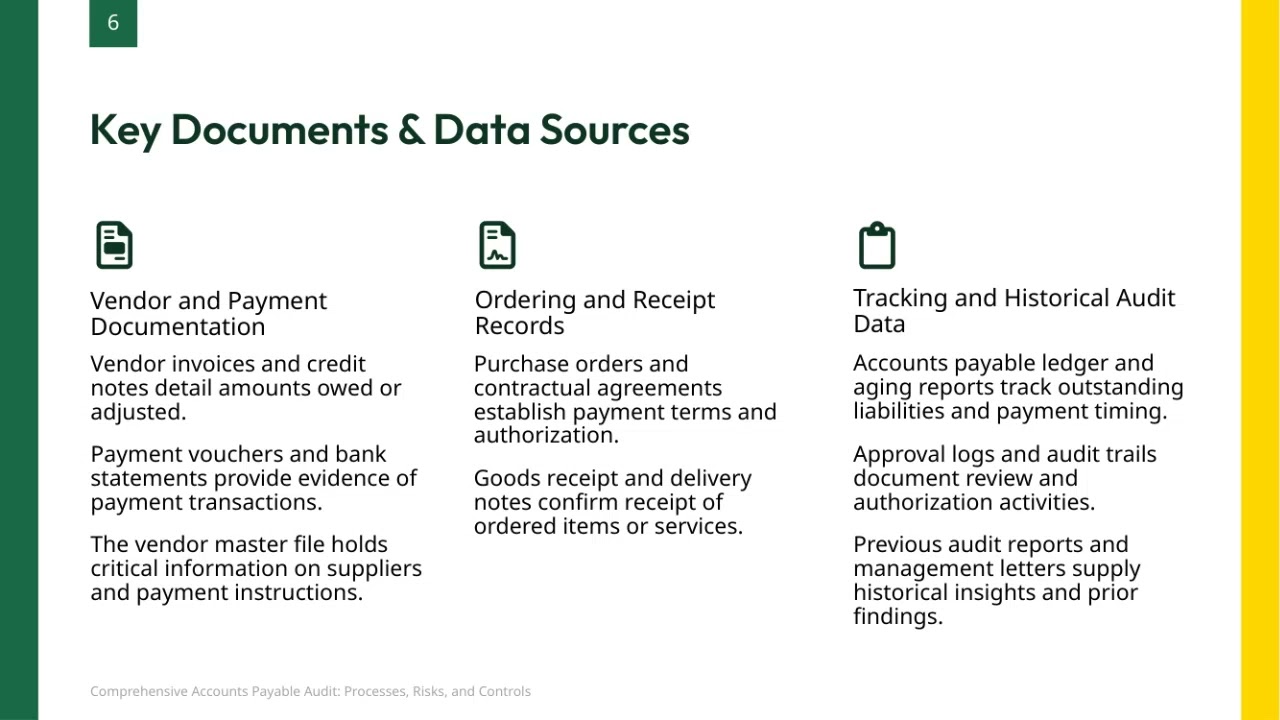 Auditing Accounts Payable