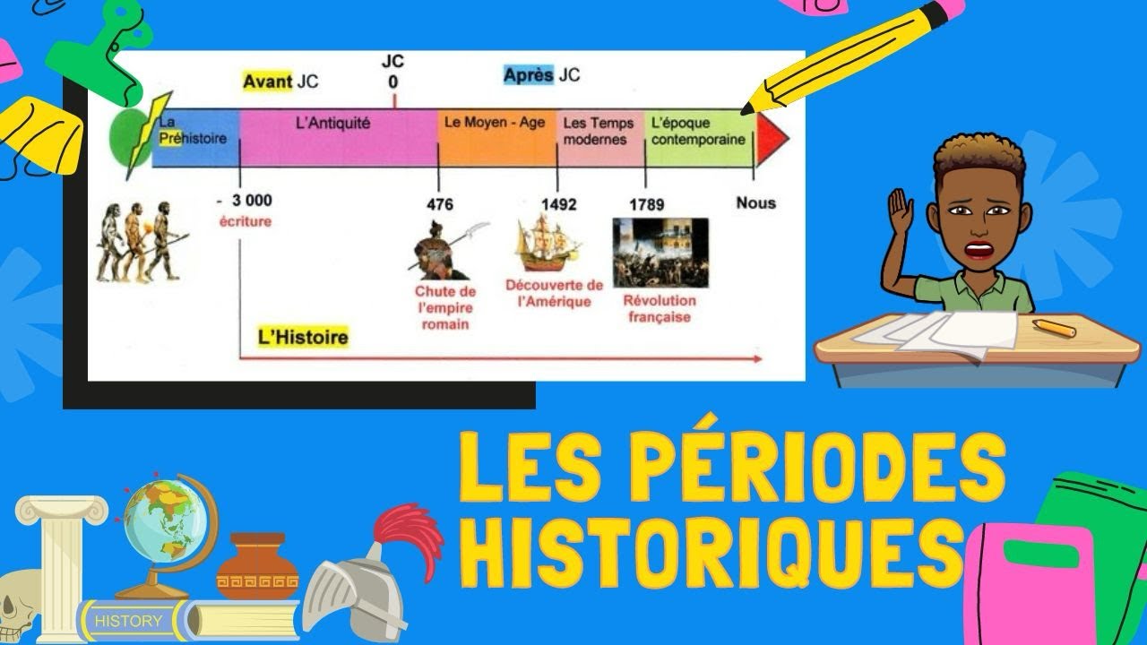 La pérodisation 2nde - Quelles sont les périodes historiques