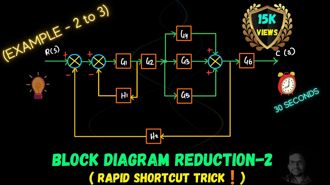 BLOCK DIAGRAM REDUCTION (SHORTCUT METHOD) - EXAMPLE 2 TO 3