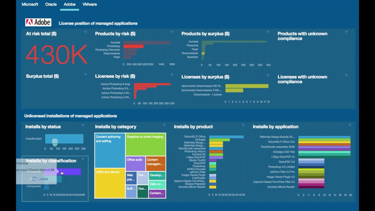 Data Analytics Gives You Visibility into Key Enterprise Data from Flexera