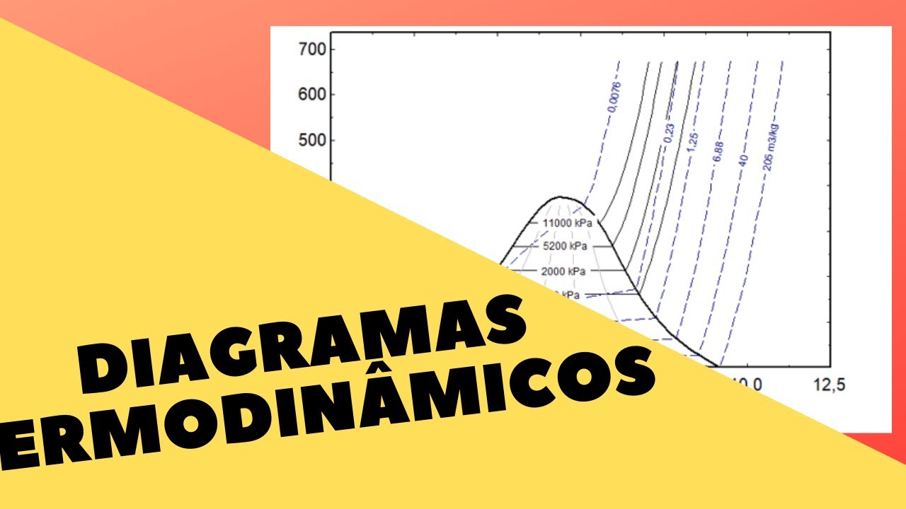 Diagramas Termodinâmicos: Tipos | Termodinâmica