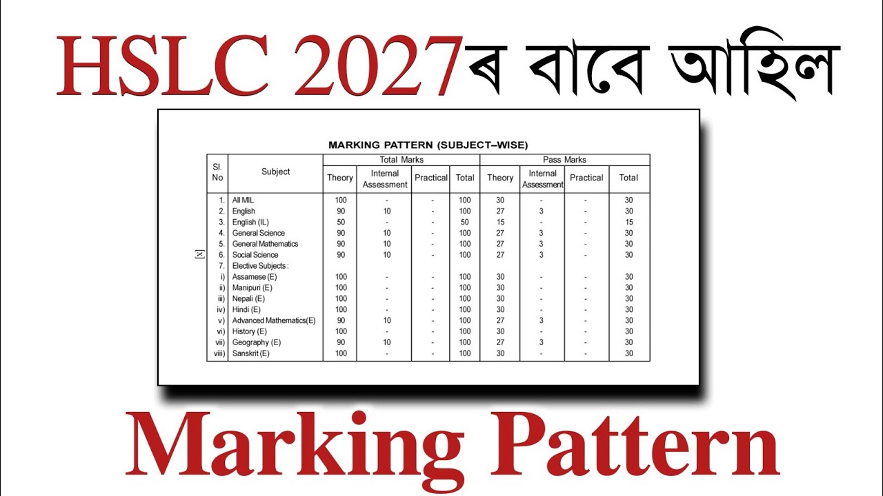 Marking Pattern for HSLC 2027 | ASEEB | Class 10 | You can learn 