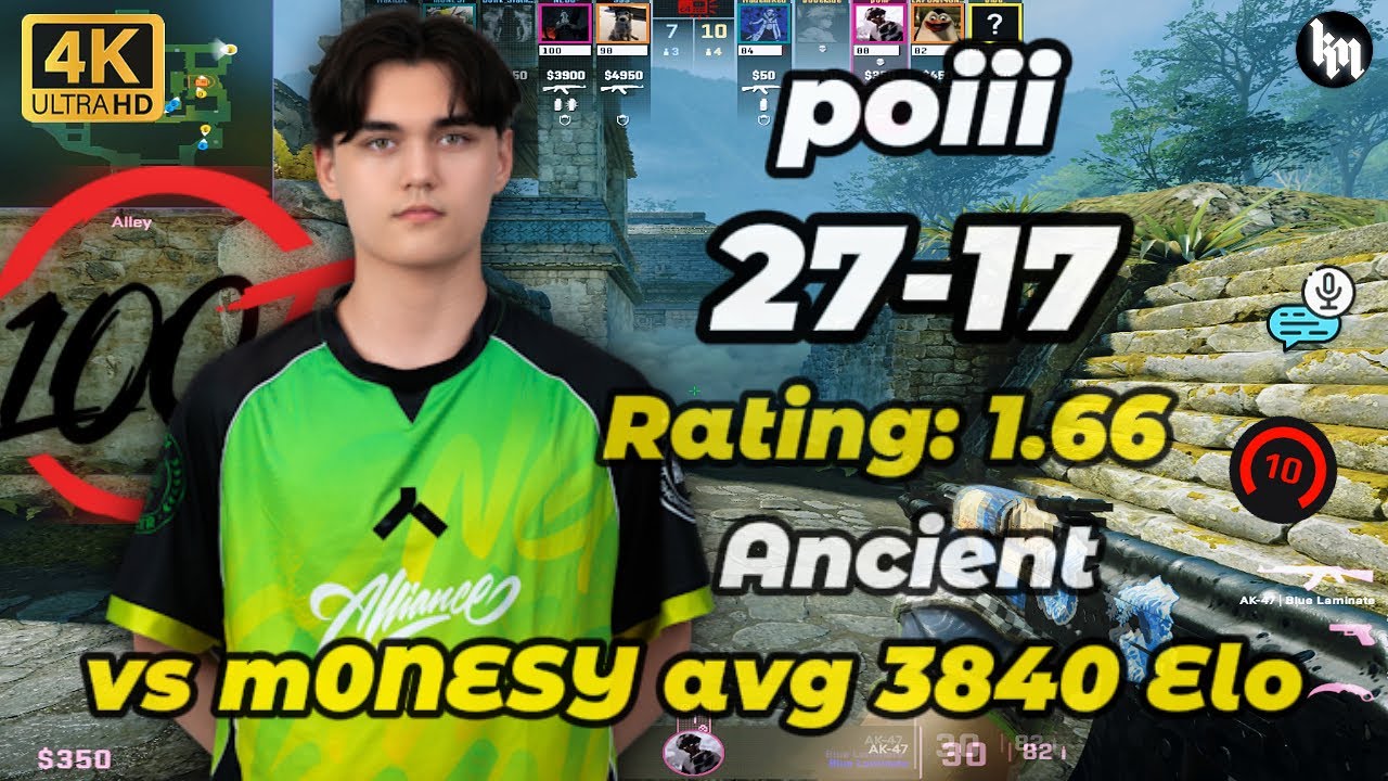 poiii (27-17) vs m0NESY avg 3840 Elo (Ancient) | Feb 10, 2026 #cs2  #poiii #pov