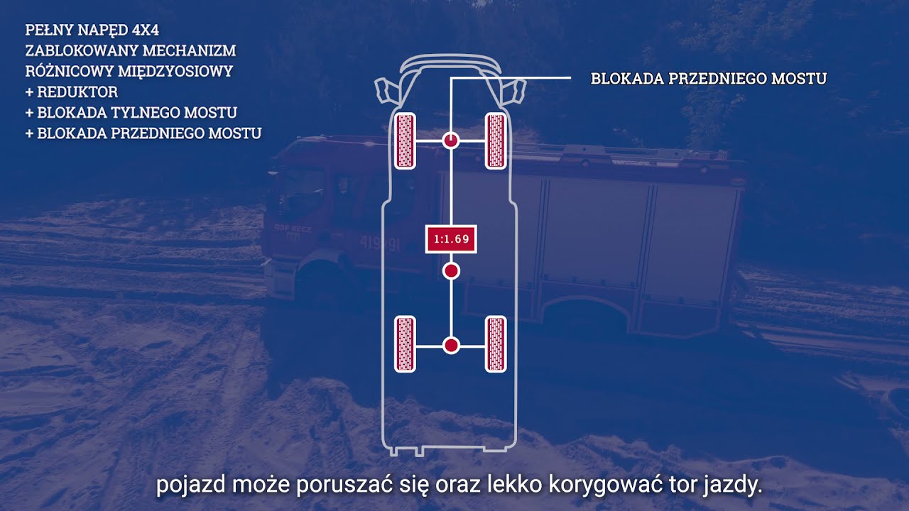 Bocar - szkolenie z obsługi pojazdu część 3 - napędy oraz ich zastosowanie