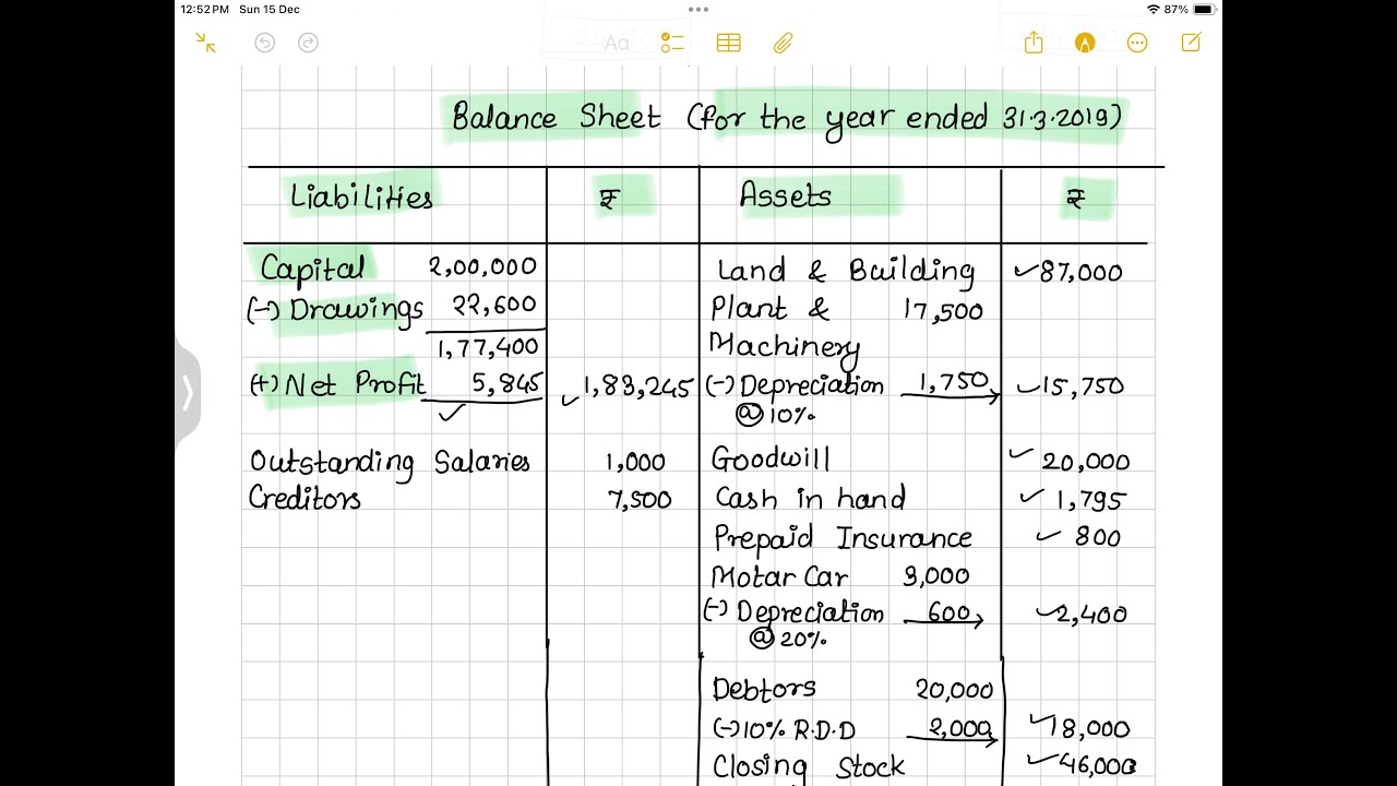 Imp Q.1 Final Account- Managerial Accounting MBA 1st Semester
