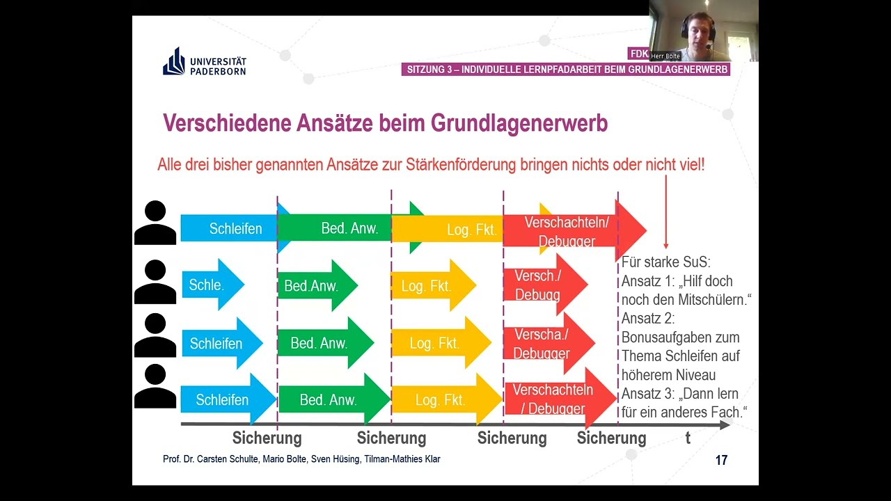 Individuelle Lernpfadarbeit mit Lernvideos