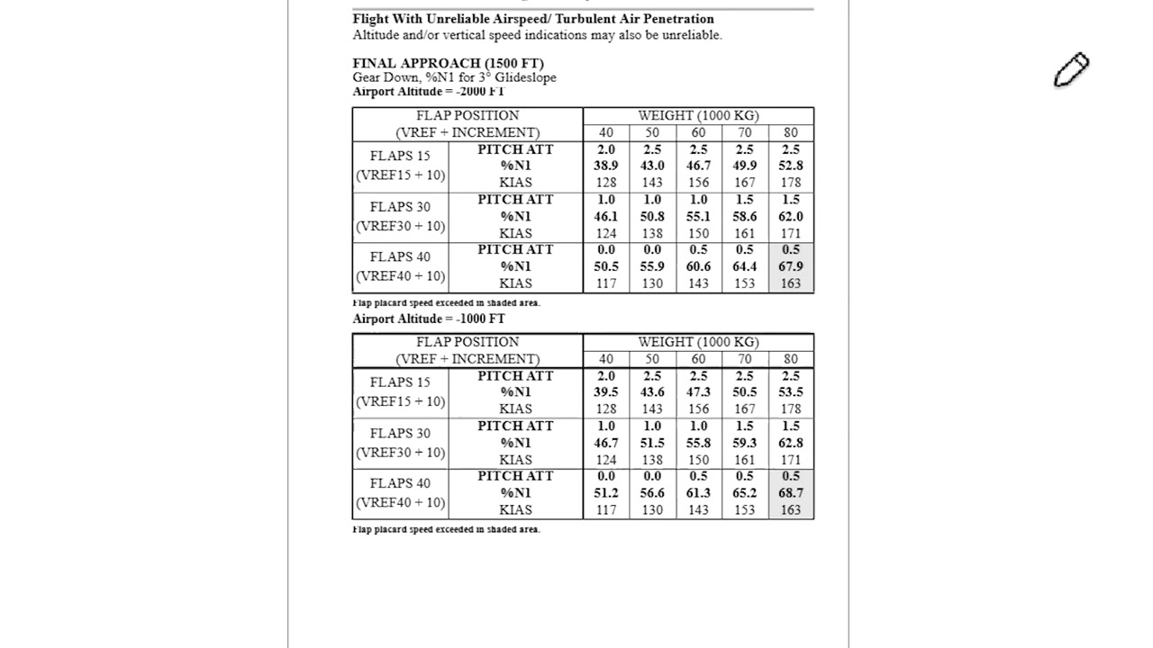 Boeing 737-800NG Flight Instruments, Displays system review - Performance In Flight Tables - Part 11