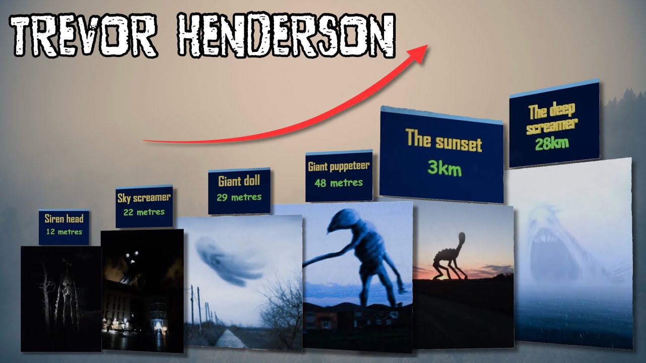 All Trevor Henderson Giants Size Comparison (Siren head, behemoth, puppeteer, house head&hellip;)