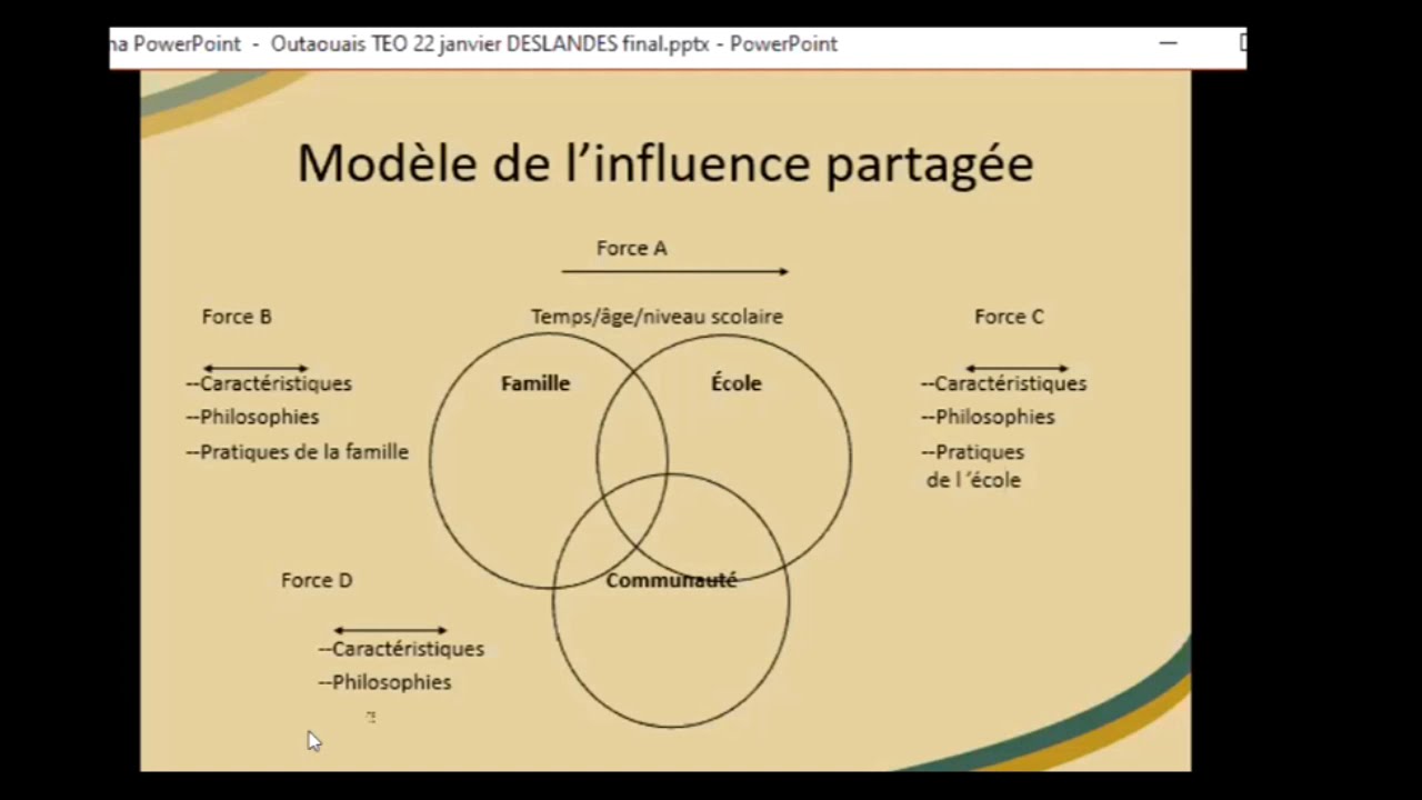 Collaboration École Famille Communauté par Mme Rollande Deslandes