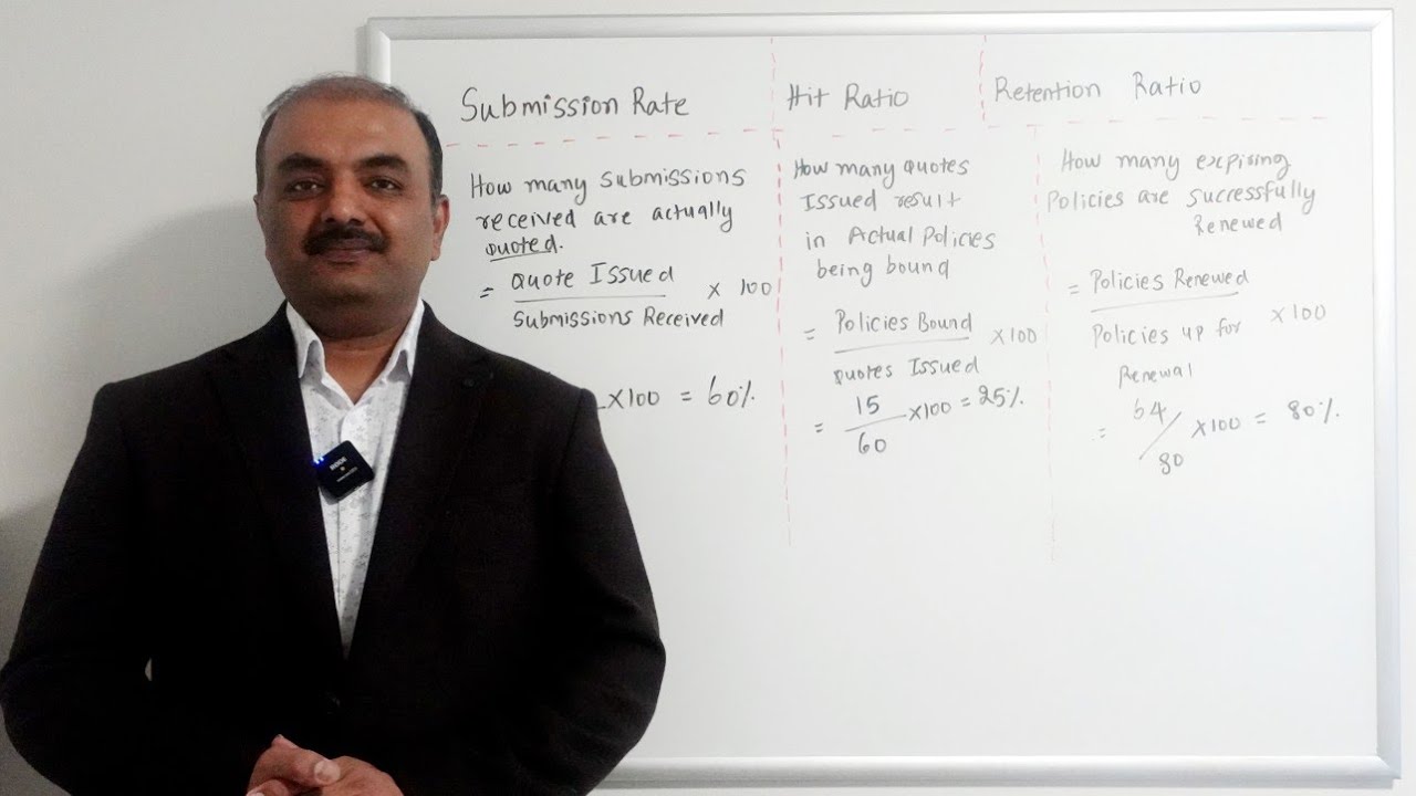 Submission Rate v/s Hit Ratio v/s Retention Ratio