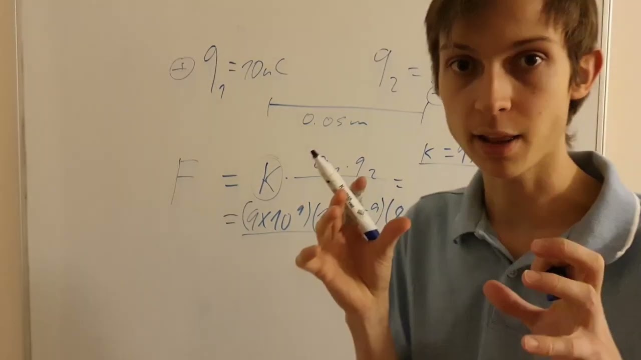 Force between 2 point charges