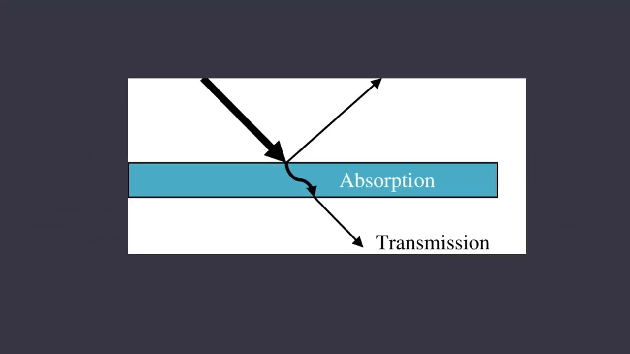 Interaction of EMR with earth surface features