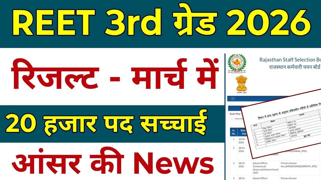 REET Mains 3rd Grade Answer key 2026 | REET Mains 3rd Grade Result 2026 | 3rd Grade CUT OFF update