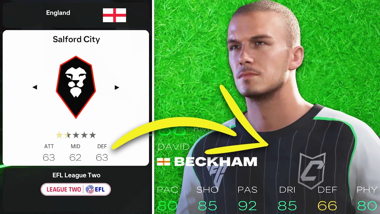 12 Road To Glory Teams To Use In FC 25 Career Mode
