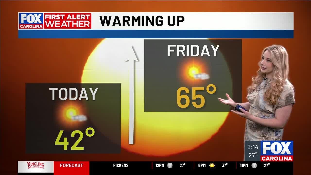 Cold and windy Monday before mid-week warm up