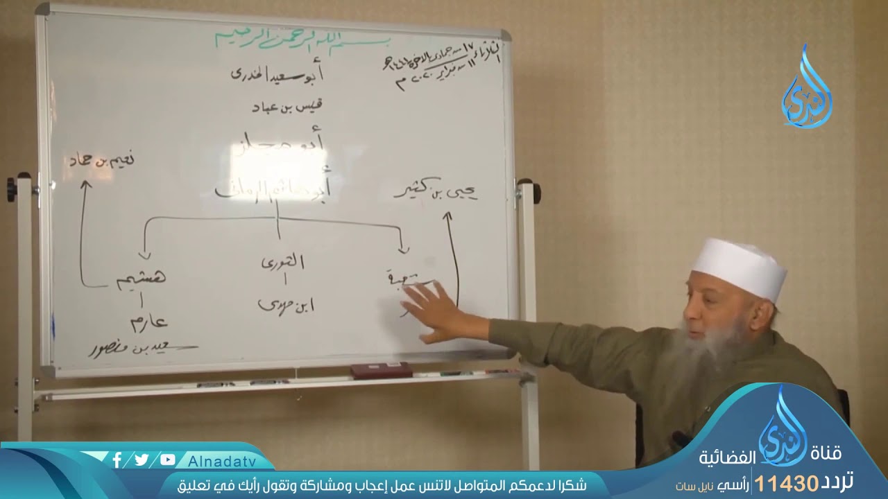 ما صحة لفظة يوم الجمعة في حديث( من قرأ سورة الكهف يوم الجمعة جعل الله له نورا ) الشيخ الحويني