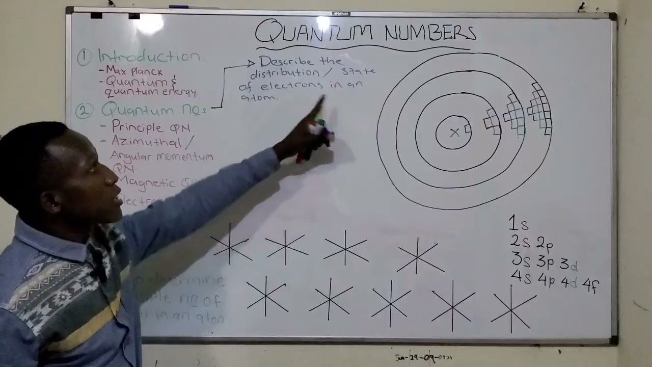 Quantum numbers, pauli exclusion principles and trial questions 