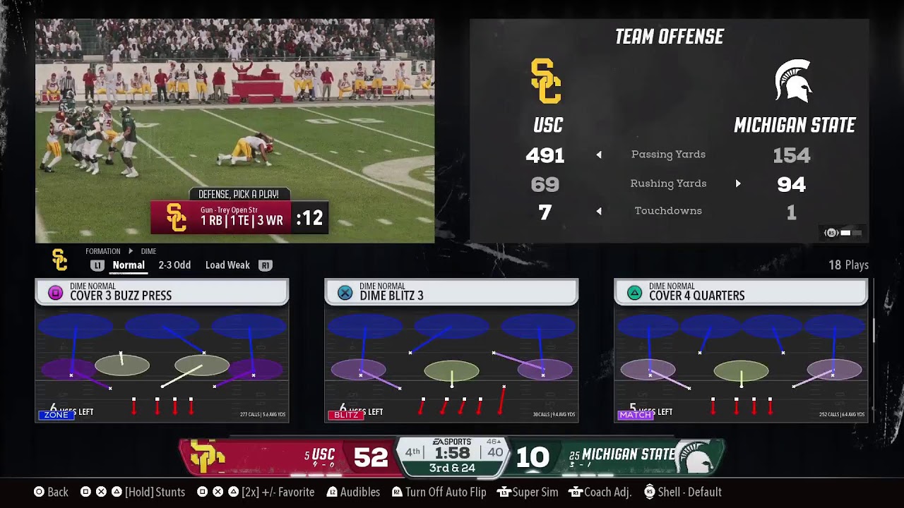 @ Michigan st