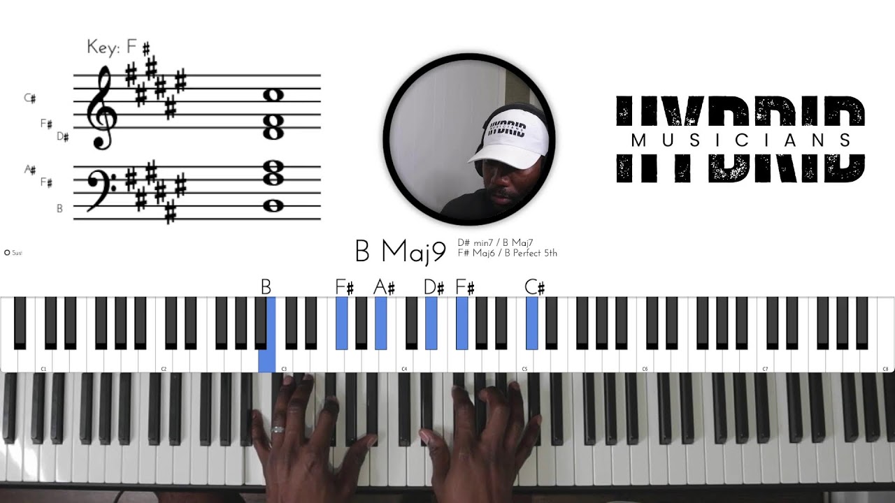 Live Piano Practice #2 | F# Warm-Up + “Yeshua” (IBK)