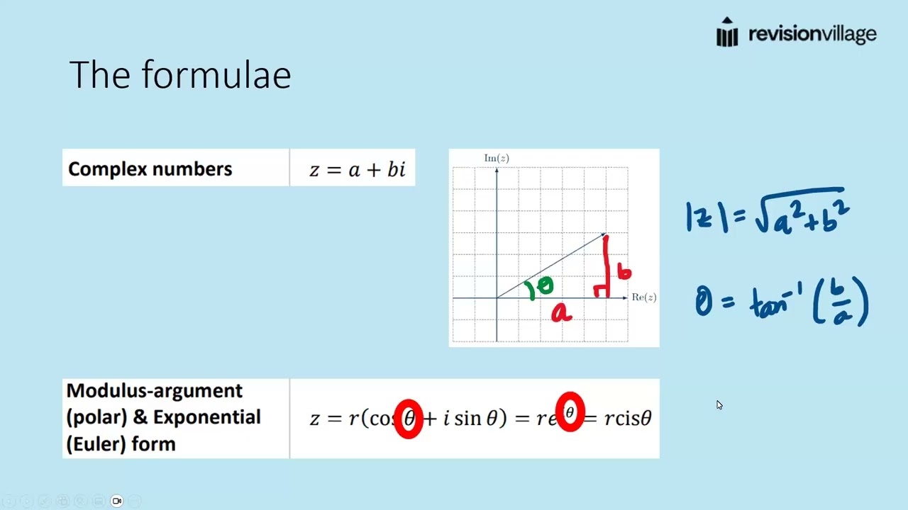 RV Study Session - Complex Numbers and Sinusoidal Functions [IB Mathematics AI HL]
