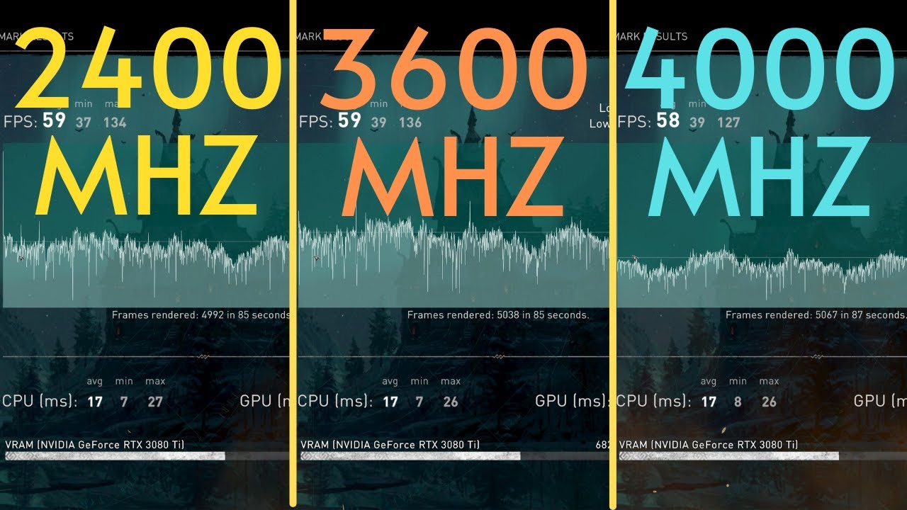 2400 MHz vs. 3600 MHz vs. 4000 MHz: Oyun Performansını Test Ettik!