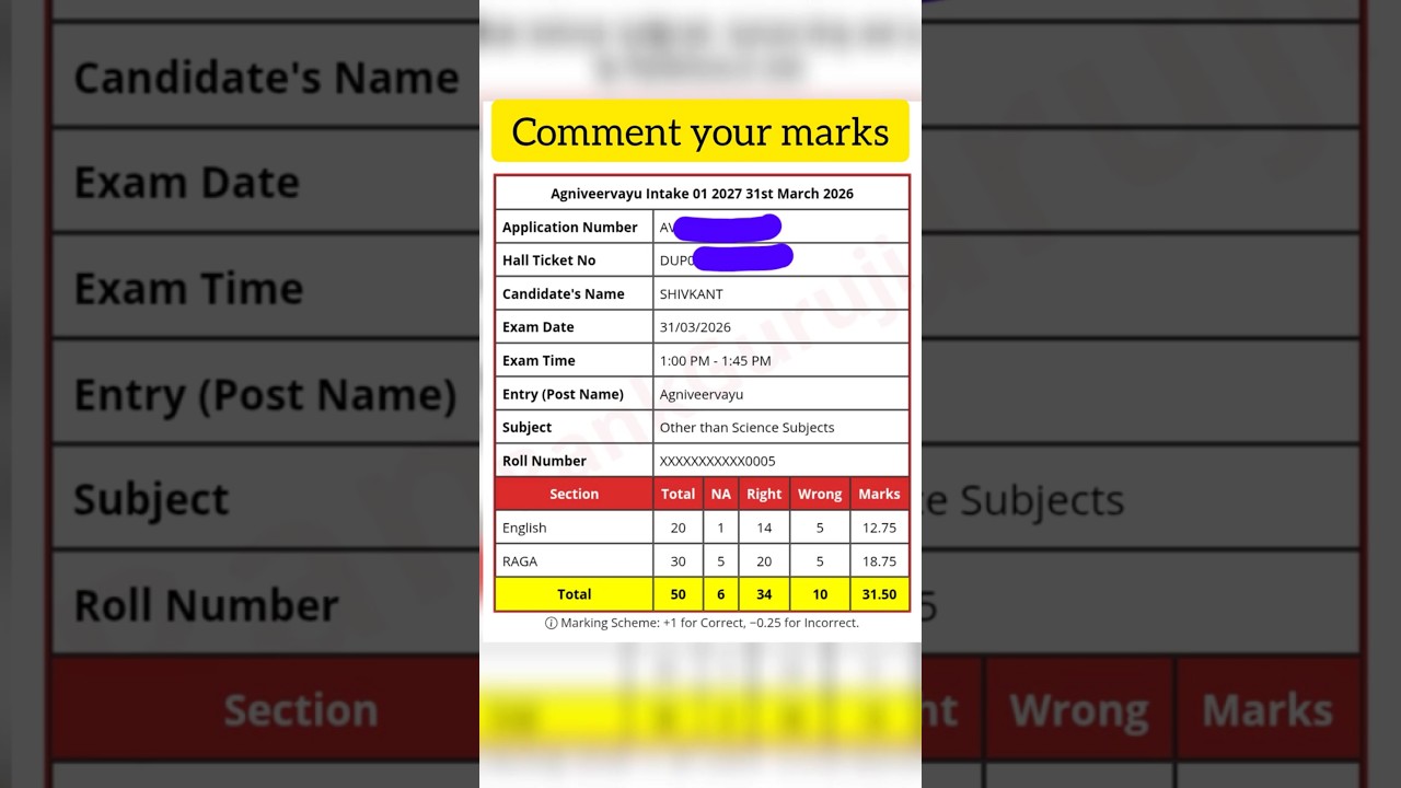 Airforce Y Group answer key #Myscore #commentyourmarks #examstudyzone