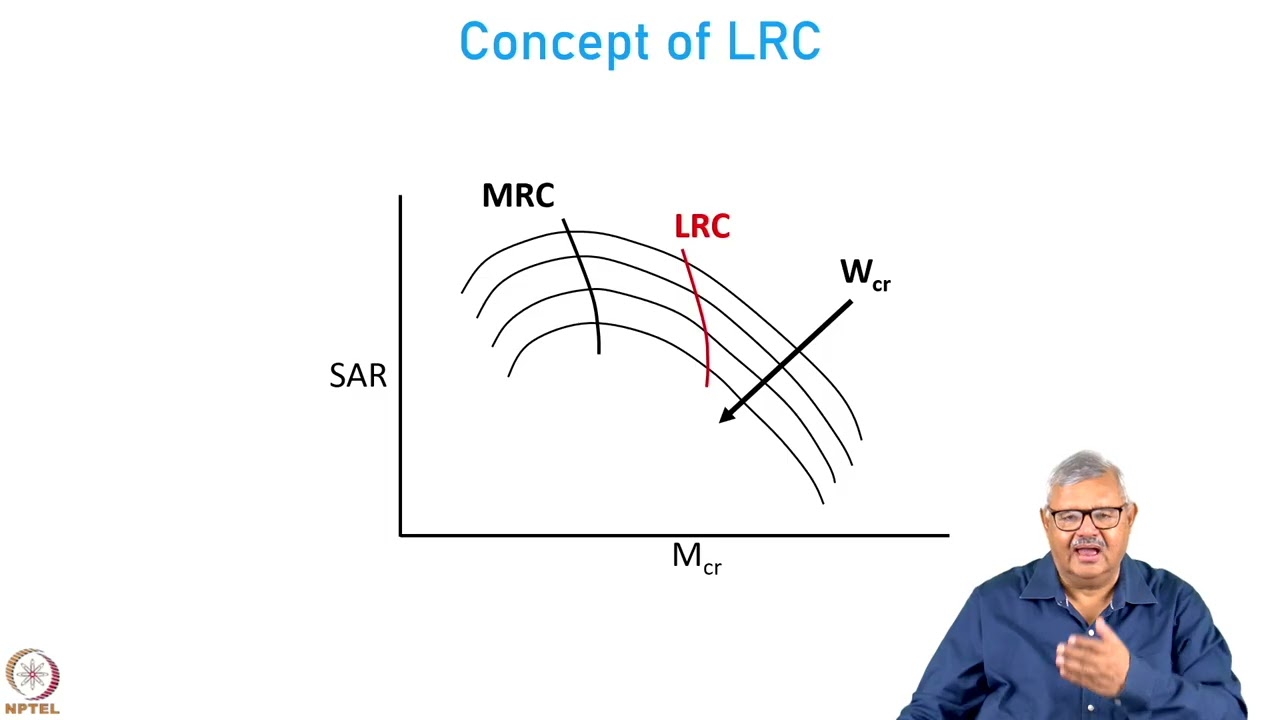 Week 6: Lecture 21: Airline Fleet Planning Part-2