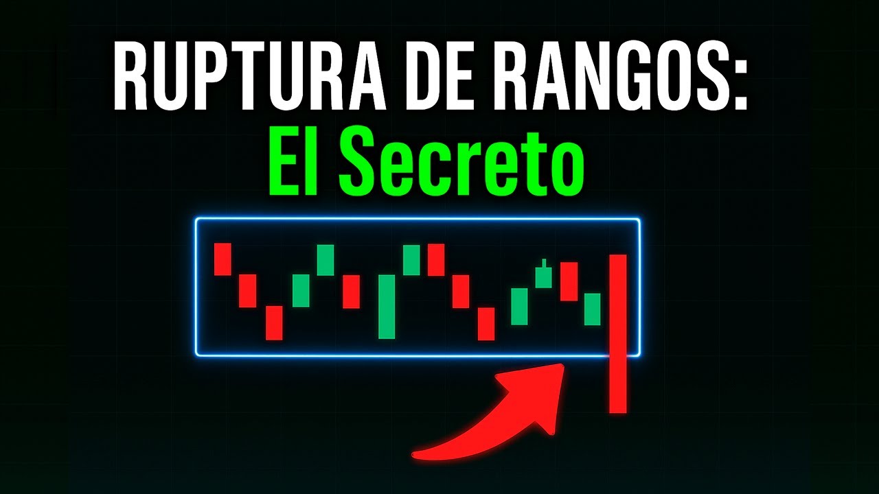 C&oacute;mo IDENTIFICAR una RUPTURA DE RANGO EXITOSA | Acci&oacute;n del Precio