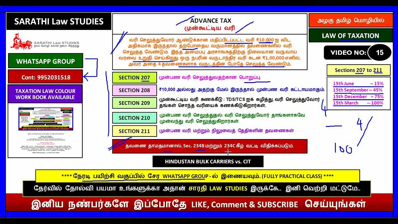 LAW OF TAXATION | ADVANCE TAX | SECTIONS 207 - 211 | HINDUSTAN BULK CARRIERS vs. CIT
