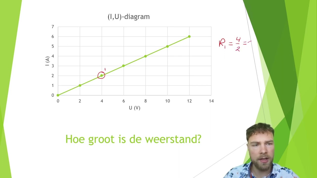 H5.2 Weerstand 3HAVO