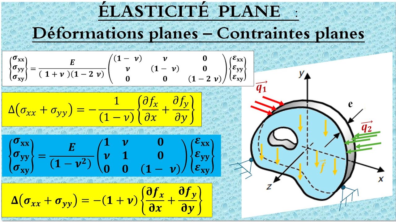 ÉLASTICITÉ PLANE : Déformations planes – Contraintes planes
