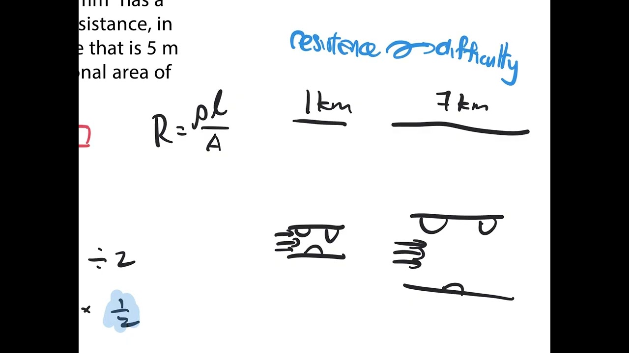 2026 5986 science physics current of electricity part 2 - resistivity 